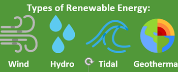 types of renewable energy